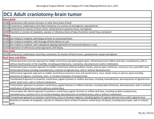 DC1 Adult craniotomy-brain tumor - acgme