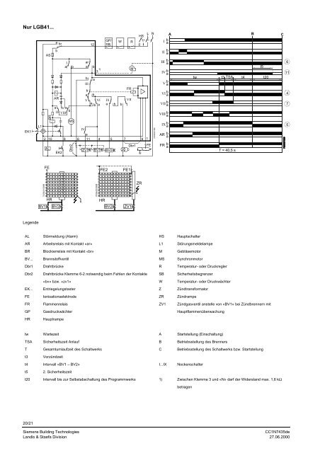 7435 Feuerungsautomaten LGB... - ABIC Brennertechnik GmbH