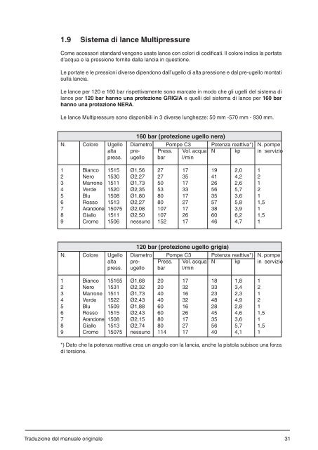 Manuale di istruzioni - Nilfisk PARTS - Nilfisk-Advance