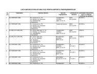 Lista importatorilor abilitaţi pentru importul îngrăşămintelor - MADR