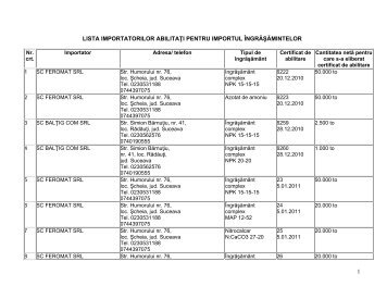 Lista importatorilor abilitaţi pentru importul îngrăşămintelor - MADR