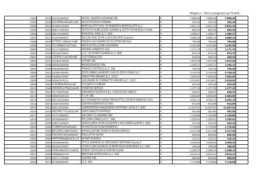 deliberazione n. 2310 - Regione Autonoma Friuli Venezia Giulia