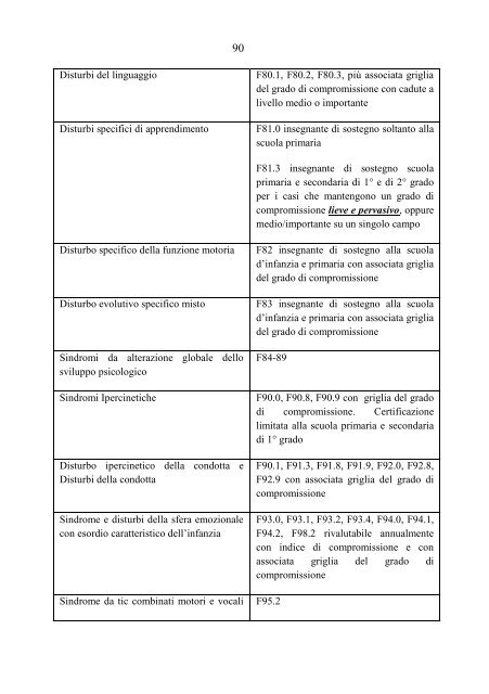 A SCUOLA INSIEME - Provincia di Ferrara