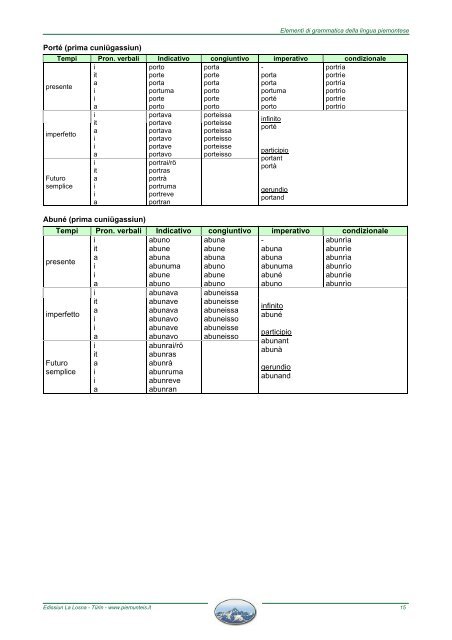 Elementi di grammatica della lingua piemontese