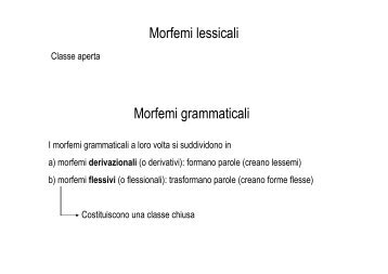 Morfemi lessicali Morfemi grammaticali - Grandionline.net