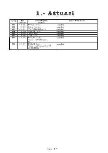 Pagina 1 di 70 1 n. prog. data iscrizione Nome e Cognome ...