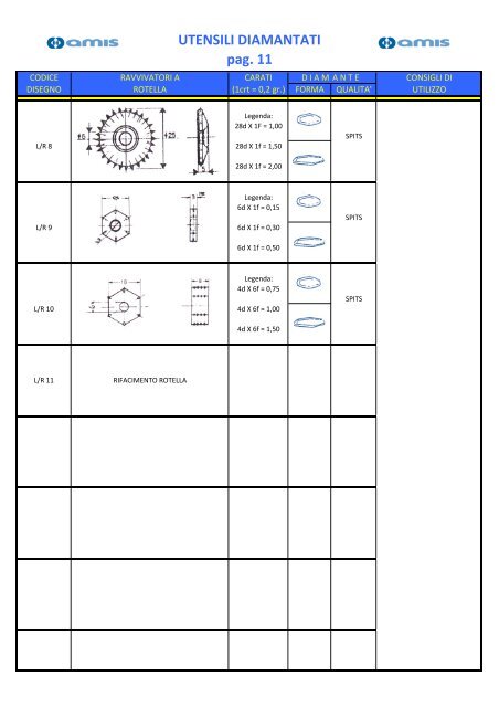 UTENSILI(DIAMANTATI pag.(2 - Amis - Cateto Abrasivi