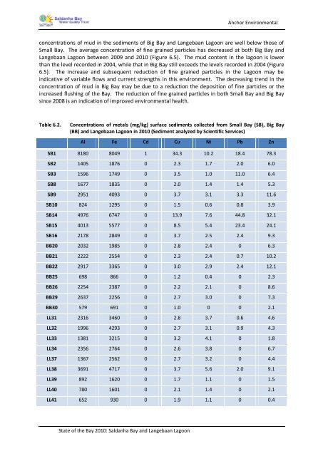 State of the Bay Report 2010-Final - Anchor Environmental