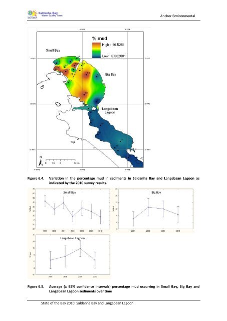 State of the Bay Report 2010-Final - Anchor Environmental