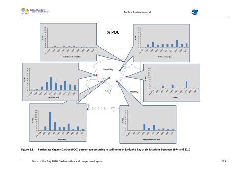 State of the Bay Report 2010-Final - Anchor Environmental