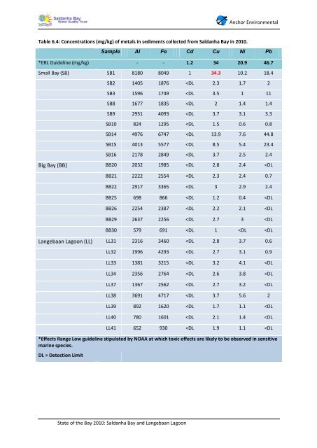 State of the Bay Report 2010-Final - Anchor Environmental