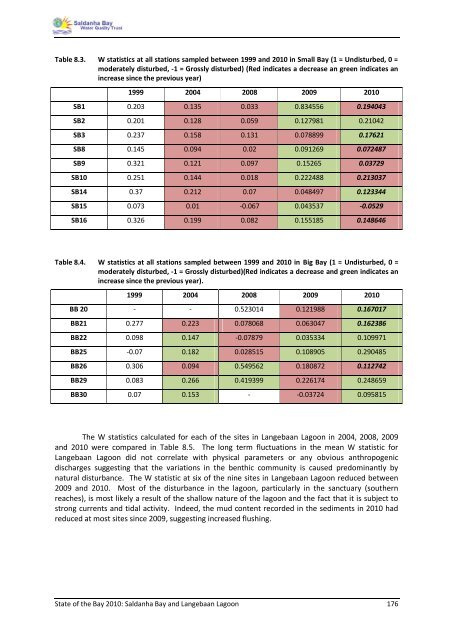 State of the Bay Report 2010-Final - Anchor Environmental