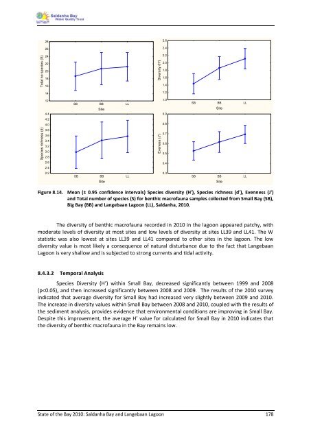 State of the Bay Report 2010-Final - Anchor Environmental