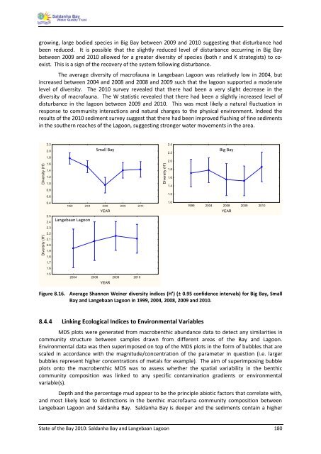 State of the Bay Report 2010-Final - Anchor Environmental