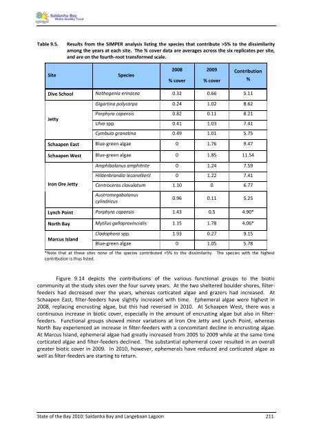 State of the Bay Report 2010-Final - Anchor Environmental