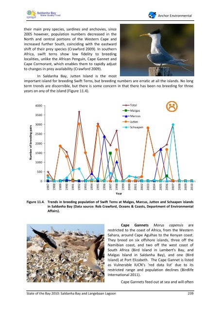 State of the Bay Report 2010-Final - Anchor Environmental