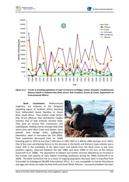 State of the Bay Report 2010-Final - Anchor Environmental