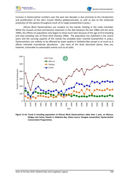 State of the Bay Report 2010-Final - Anchor Environmental