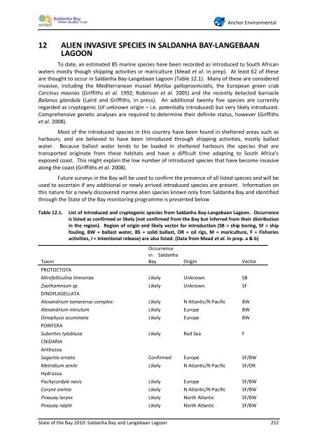 State of the Bay Report 2010-Final - Anchor Environmental