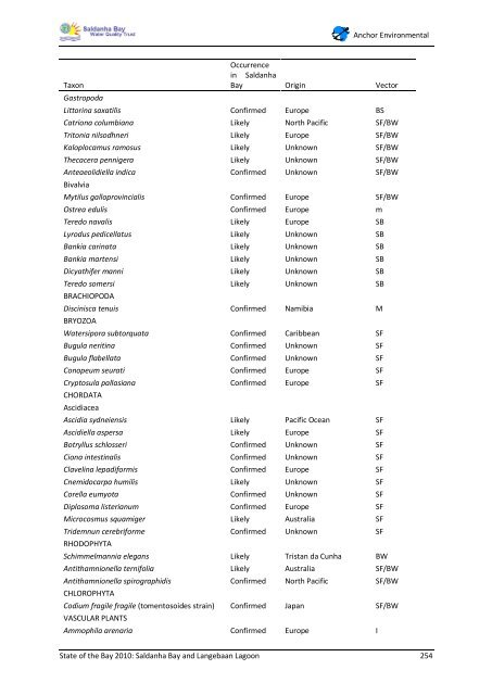 State of the Bay Report 2010-Final - Anchor Environmental