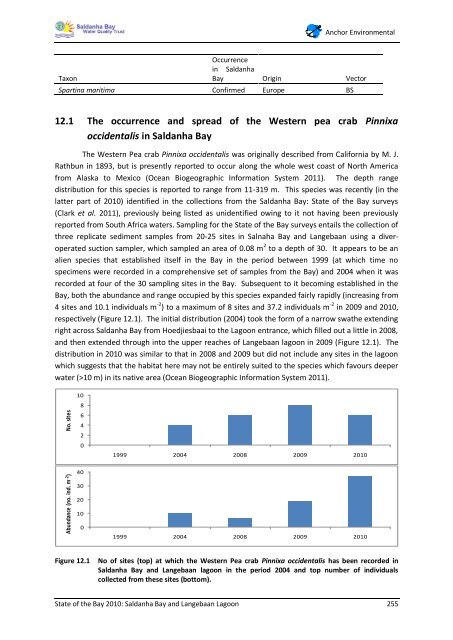 State of the Bay Report 2010-Final - Anchor Environmental