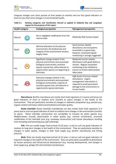 State of the Bay Report 2010-Final - Anchor Environmental