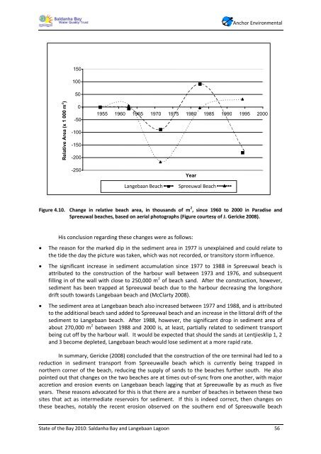 State of the Bay Report 2010-Final - Anchor Environmental