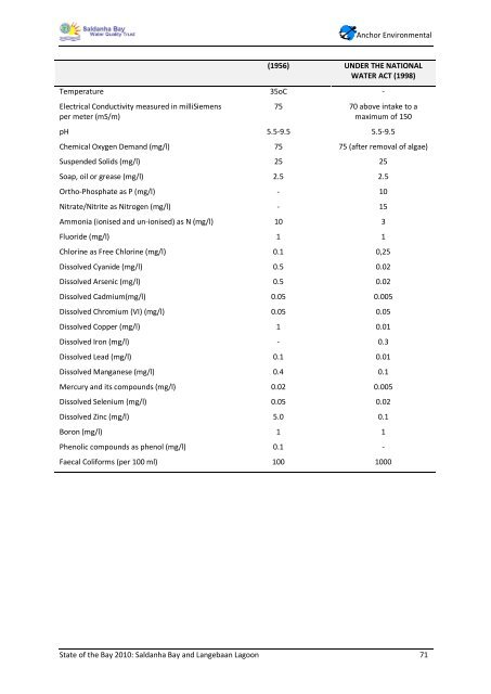 State of the Bay Report 2010-Final - Anchor Environmental