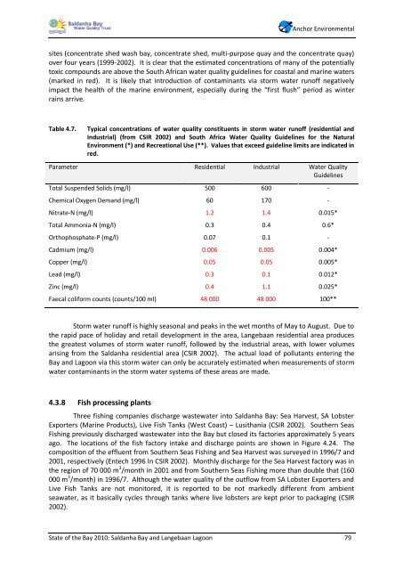 State of the Bay Report 2010-Final - Anchor Environmental