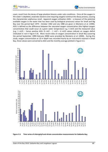 State of the Bay Report 2010-Final - Anchor Environmental