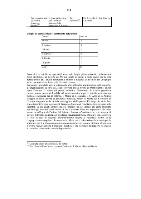 Dai Luoghi pii alla pubblica assistenza in Terra di Lavoro