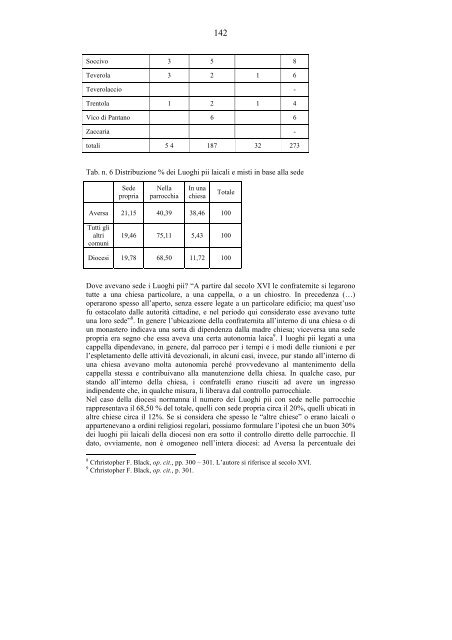 Dai Luoghi pii alla pubblica assistenza in Terra di Lavoro