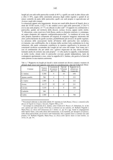 Dai Luoghi pii alla pubblica assistenza in Terra di Lavoro