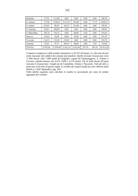 Dai Luoghi pii alla pubblica assistenza in Terra di Lavoro