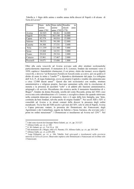 Dai Luoghi pii alla pubblica assistenza in Terra di Lavoro