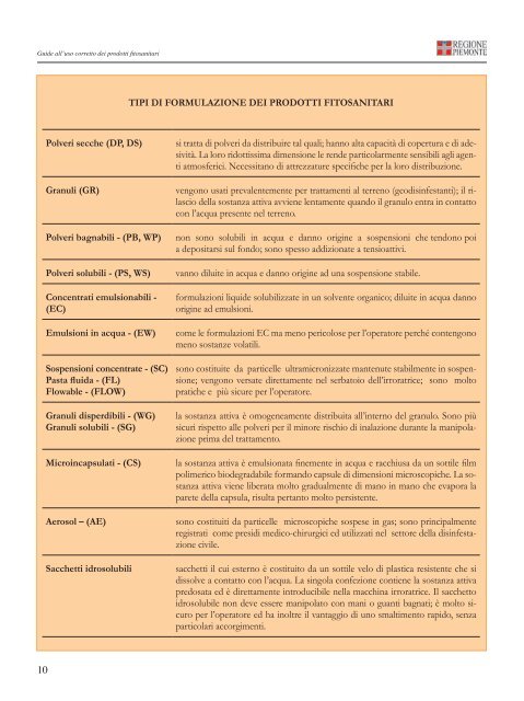 Guida all'uso corretto dei prodotti fitosanitari - Regione Piemonte