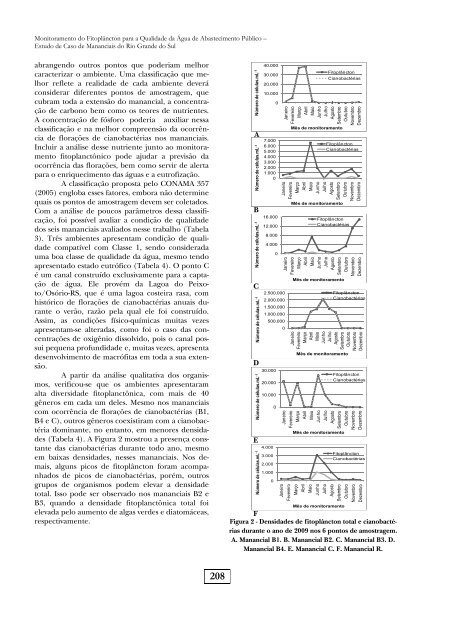 203 Monitoramento do Fitoplâncton para a Qualidade da Água de ...