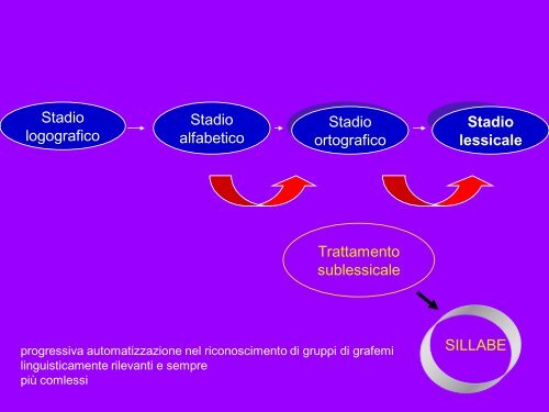 Strumenti per l'identificazione preventiva e la rilevazione delle ...