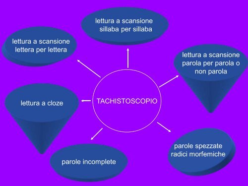 Strumenti per l'identificazione preventiva e la rilevazione delle ...