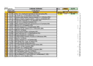 Committente COMUNE FERRARA VINCE 23,075 Base Asta ...