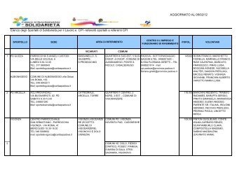 Prospetto sedi e volontari fondo straordinario solidarieta.pdf