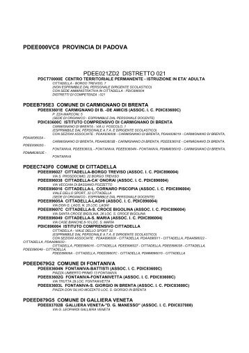 scuole primarie statali - Centro servizi amministrativi di Padova