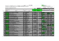 BQM Betriebe in Sachsen Anhalt PP seit 2003