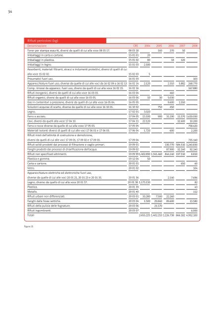 Scarica la Dichiarazione Ambientale 2008 (PDF, 4.33 MB) - E.On