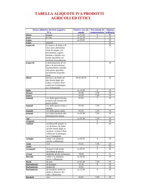 TABELLA ALIQUOTE IVA PRODOTTI AGRICOLI ED ITTICI - ansap
