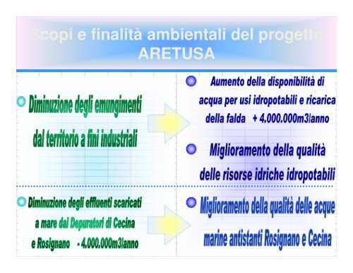 Descrizione generale delle fognature e del sistema di ... - Asa