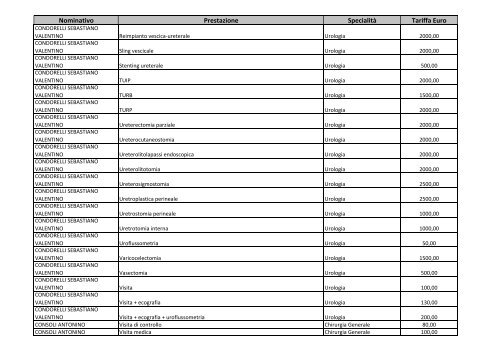 Elenco nominativo con costo prestazioni - Azienda Ospedaliero ...