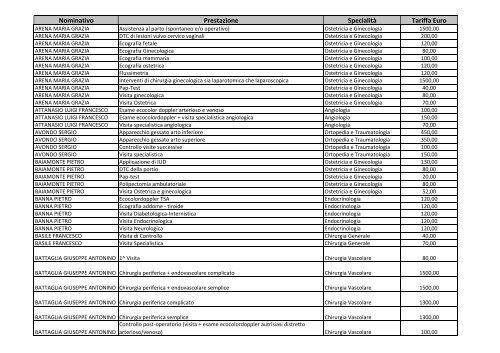 Elenco nominativo con costo prestazioni - Azienda Ospedaliero ...