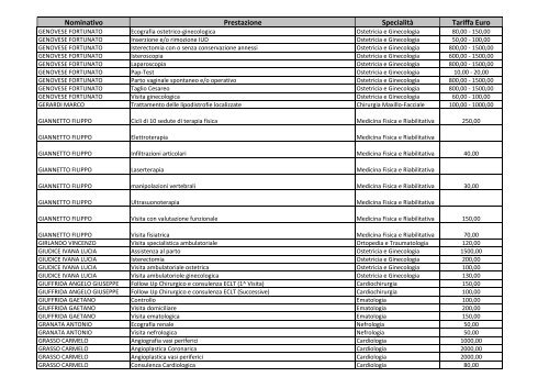 Elenco nominativo con costo prestazioni - Azienda Ospedaliero ...