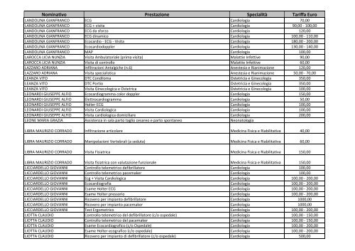 Elenco nominativo con costo prestazioni - Azienda Ospedaliero ...